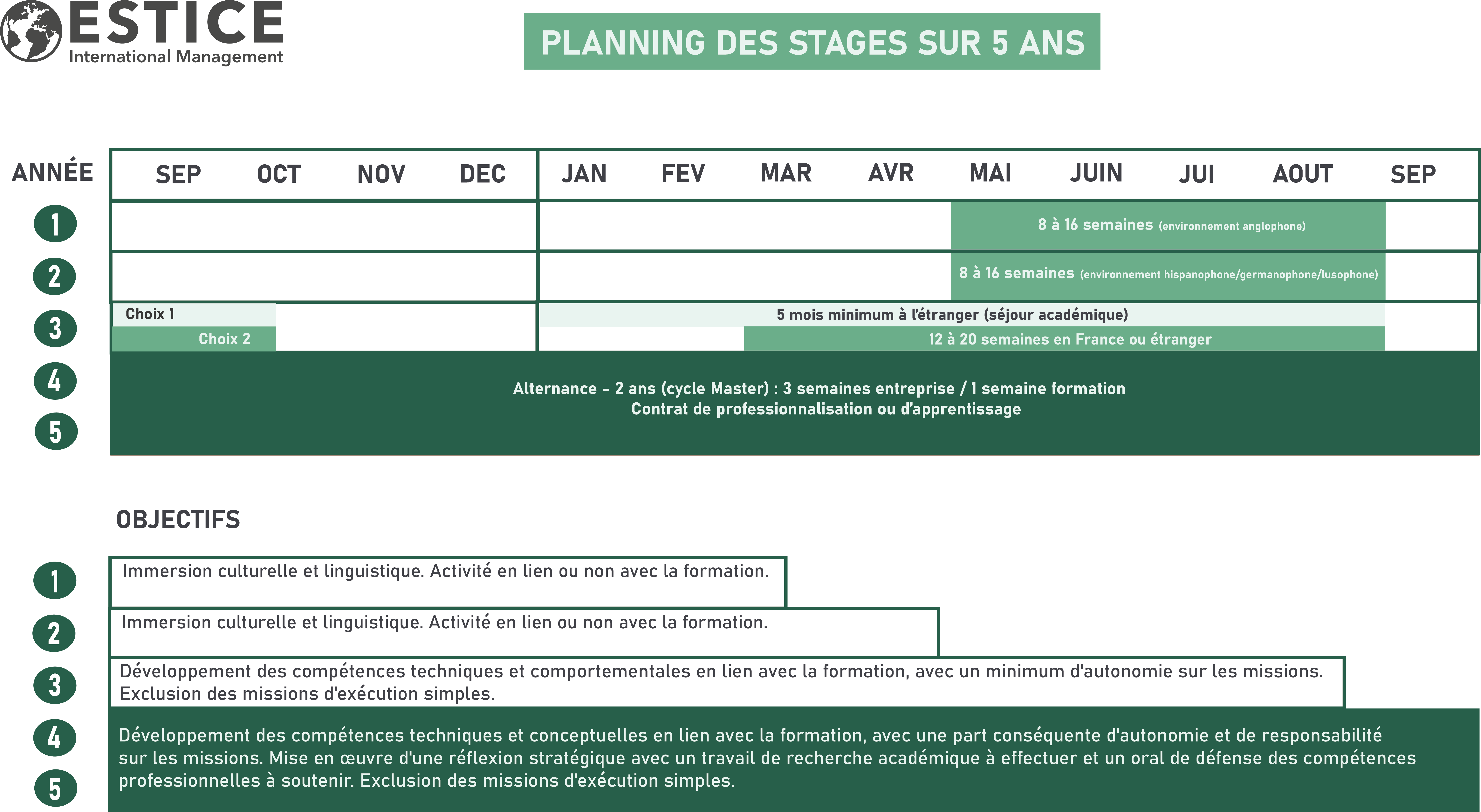 ESTICE - Entreprises & ALUMNI - Stages et alternance - ESTICE - Planning des stages 2024